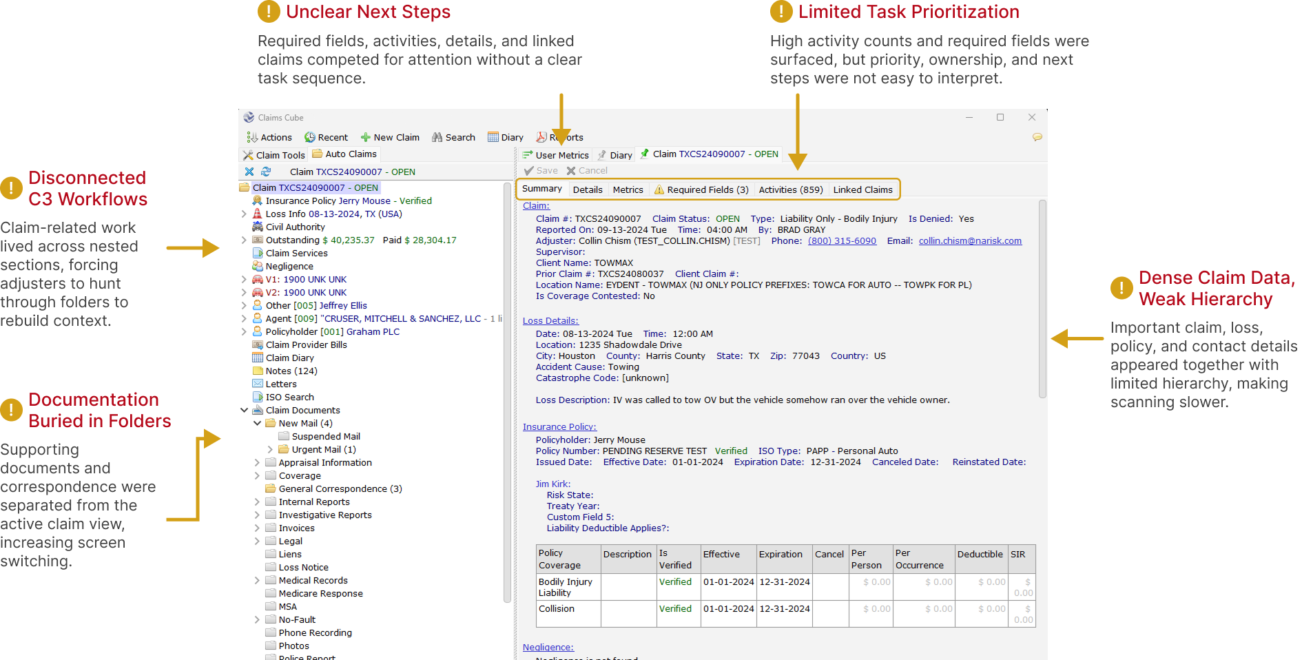 Annotated Claims Cube C3 claim screen showing disconnected C3 Workflows, dense claim data, buried documentation, unclear next steps, and limited task prioritization.
